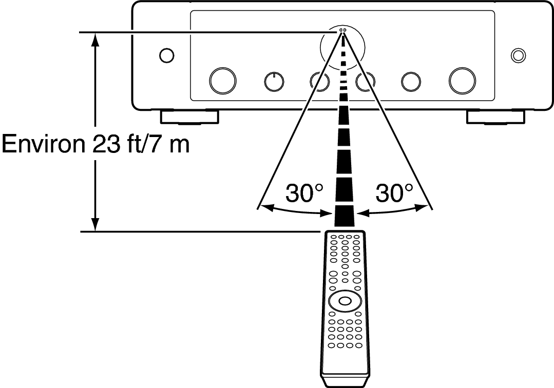 Use RC MODEL50U